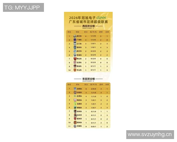 深圳篮球队在奥运会积分榜上以62分稳居第一名引发关注 深圳篮球队在奥运会积分榜上以62分稳居第一名引发关注